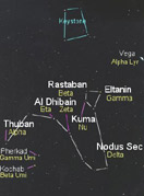 Draco constellation
