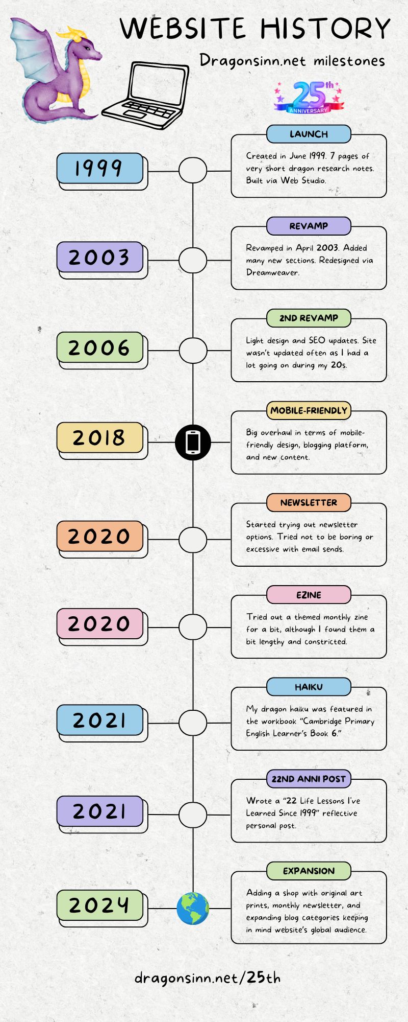 dragonsinn_timeline